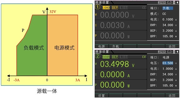 源载一体，CH1和CH2支持负载模式.jpg
