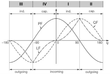 0°~180°对应I和II象限，-180°~0°对应III和IV象限.jpg
